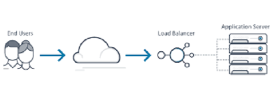 An Introduction to Cloud Load Balancing for Business